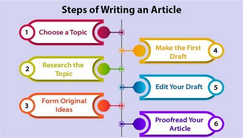template by yazzoo add article|How to Order .